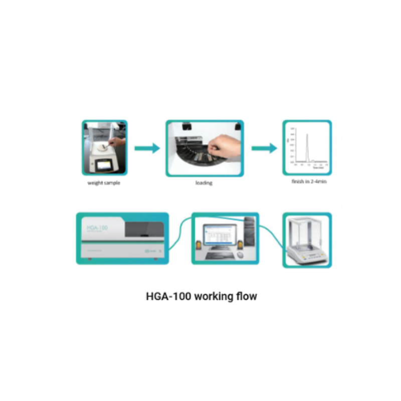 Máy phân tích thủy ngân trực tiếp HGA
